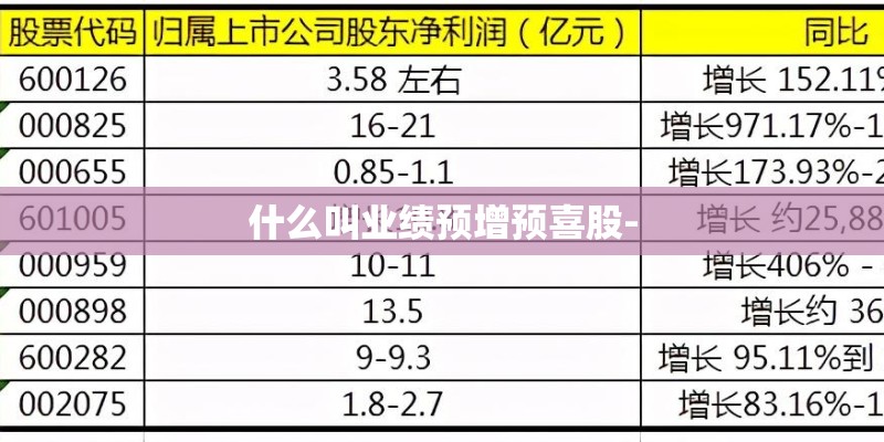 什么叫业绩预增预喜股- 什么叫业绩预增预喜股-