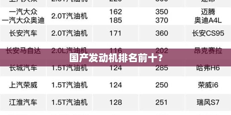 国产发动机排名前十？