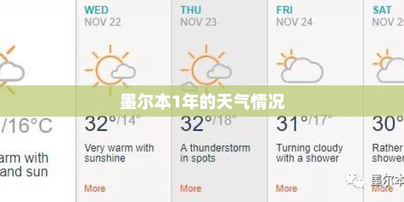 墨尔本1年的天气情况