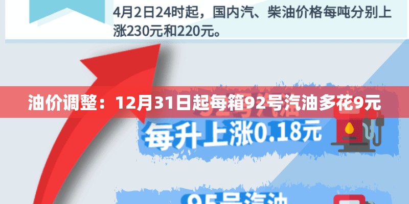油价调整：12月31日起每箱92号汽油多花9元