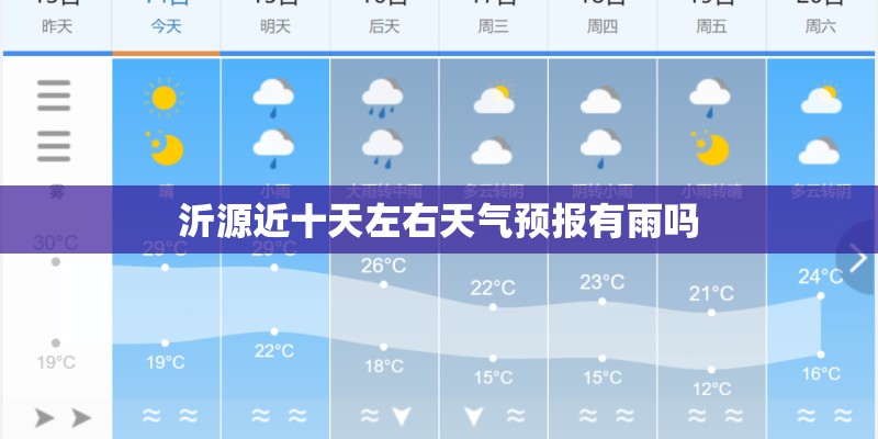 沂源近十天左右天气预报有雨吗
