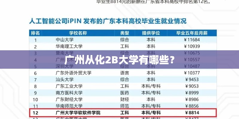 广州从化2B大学有哪些？