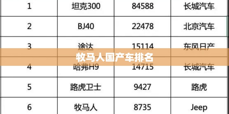 牧马人国产车排名