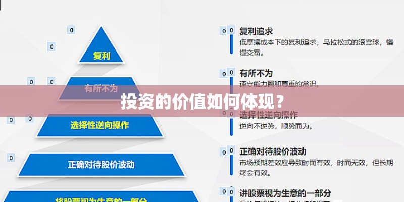 投资的价值如何体现？