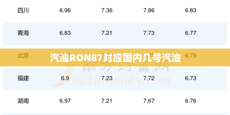 汽油RON87对应国内几号汽油