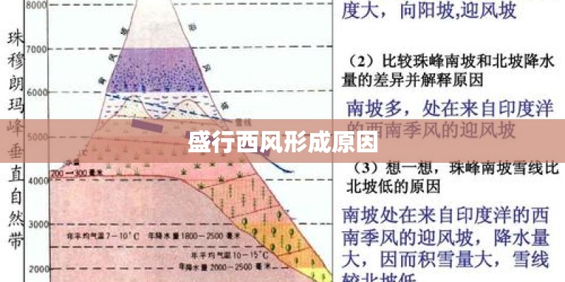 盛行西风形成原因