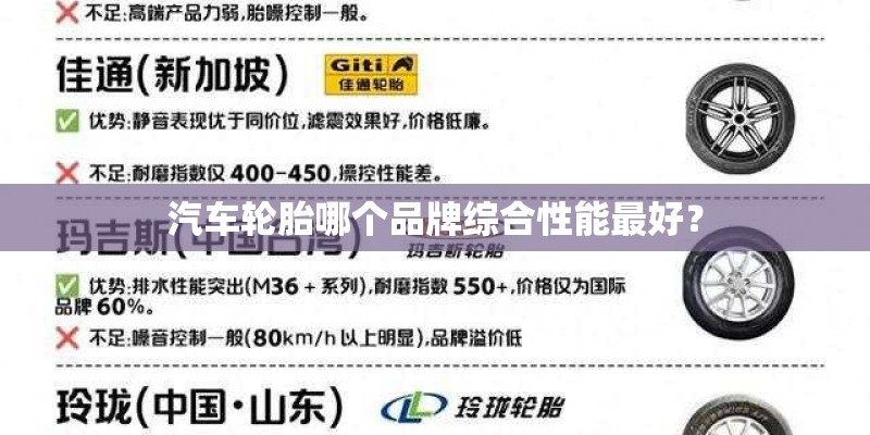汽车轮胎哪个品牌综合性能最好？