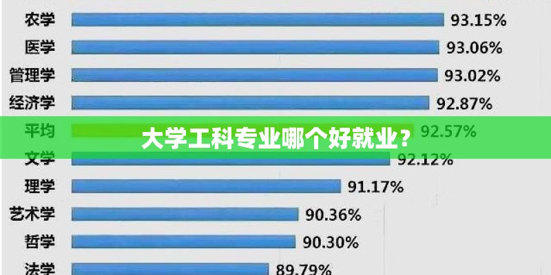 大学工科专业哪个好就业？
