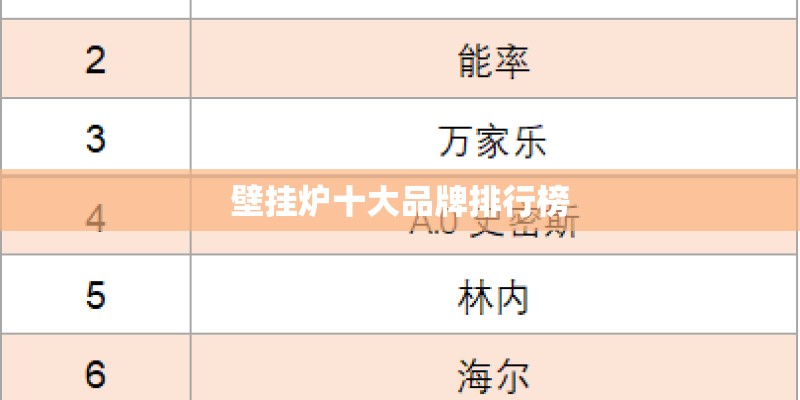 壁挂炉十大品牌排行榜