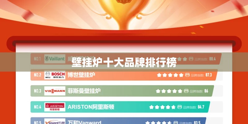 壁挂炉十大品牌排行榜
