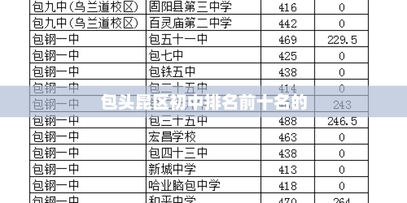 包头昆区初中排名前十名的