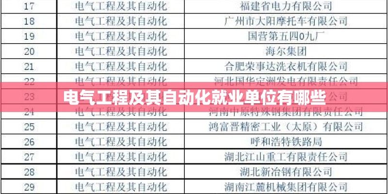 电气工程及其自动化就业单位有哪些