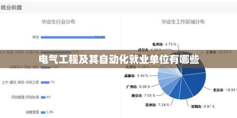 电气工程及其自动化就业单位有哪些