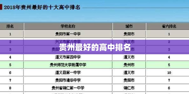 贵州最好的高中排名