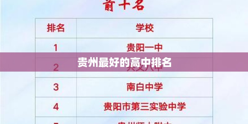 贵州最好的高中排名