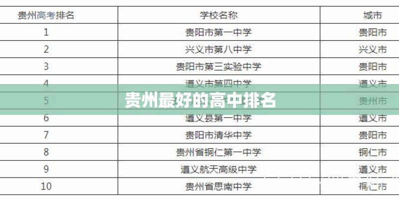 贵州最好的高中排名