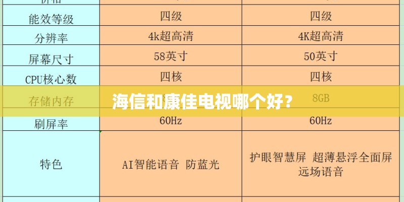 海信和康佳电视哪个好？