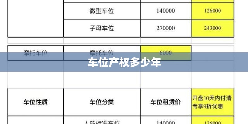 车位产权多少年 车位产权多少年