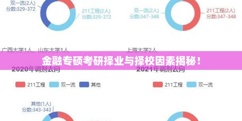 金融专硕考研择业与择校因素揭秘！