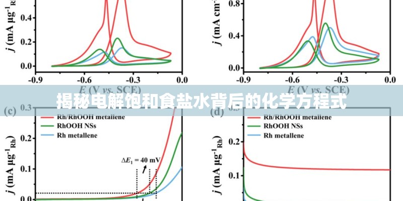 揭秘电解饱和食盐水背后的化学方程式