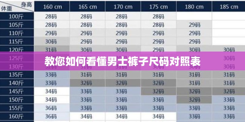 教您如何看懂男士裤子尺码对照表