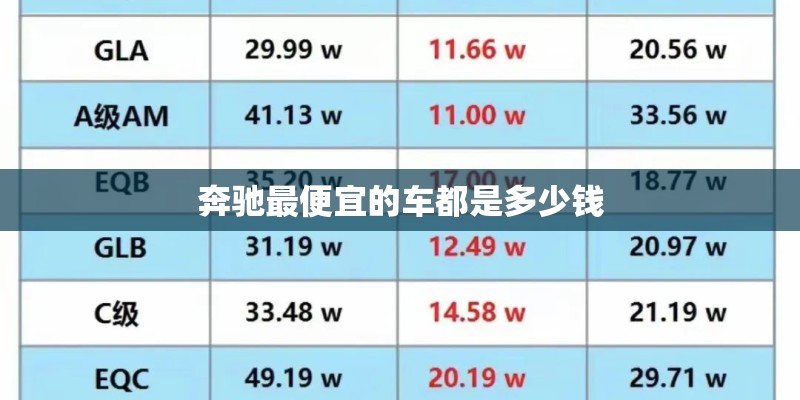 奔驰最便宜的车都是多少钱