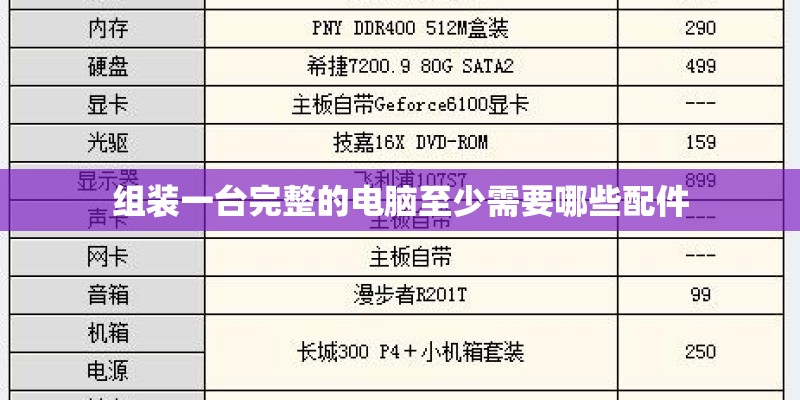 组装一台完整的电脑至少需要哪些配件