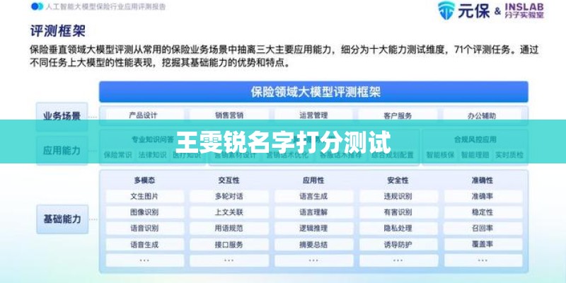 王雯锐名字打分测试