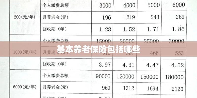 基本养老保险包括哪些