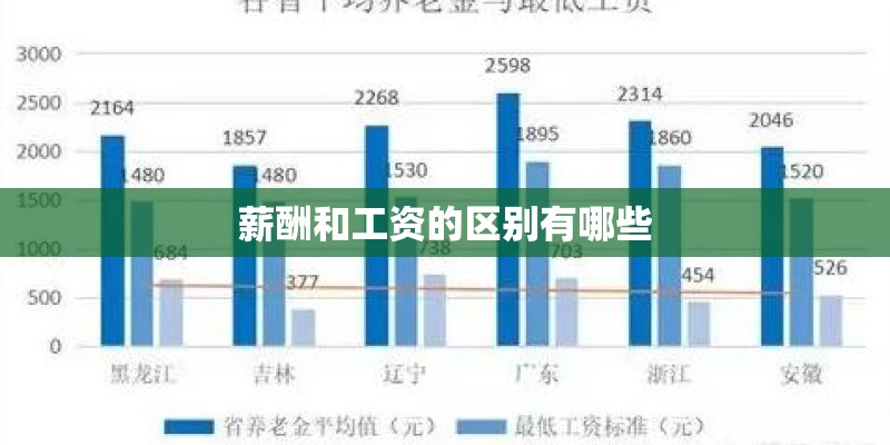薪酬和工资的区别有哪些
