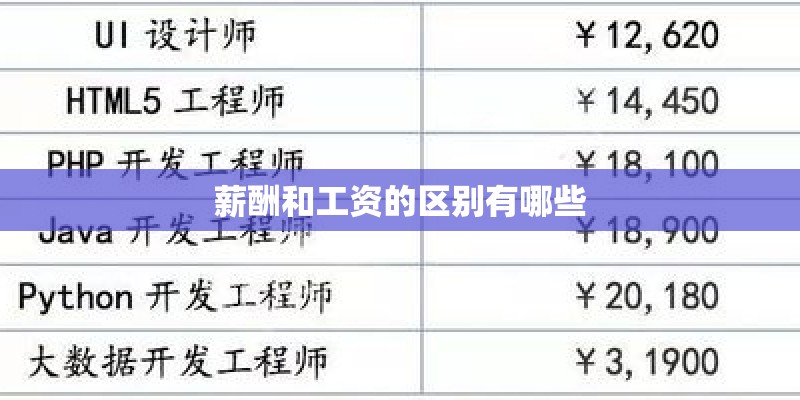 薪酬和工资的区别有哪些