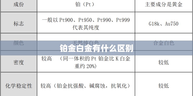 铂金白金有什么区别