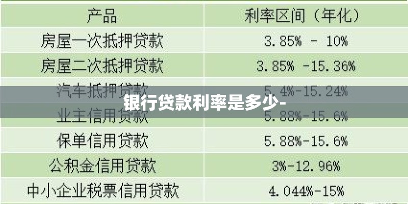 银行贷款利率是多少-