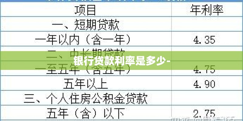 银行贷款利率是多少-