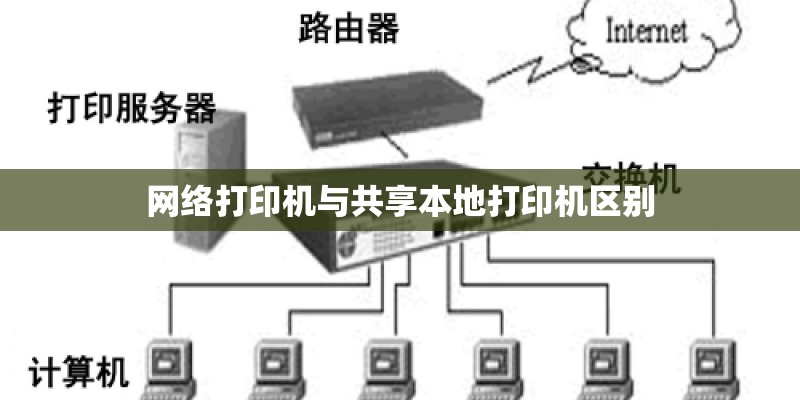 网络打印机与共享本地打印机区别