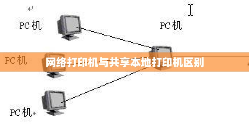 网络打印机与共享本地打印机区别