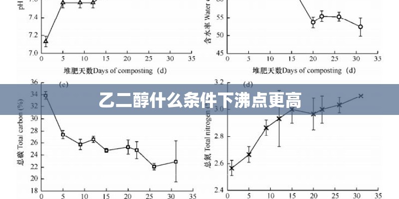乙二醇什么条件下沸点更高