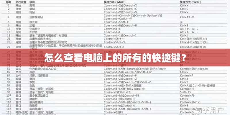 怎么查看电脑上的所有的快捷键？