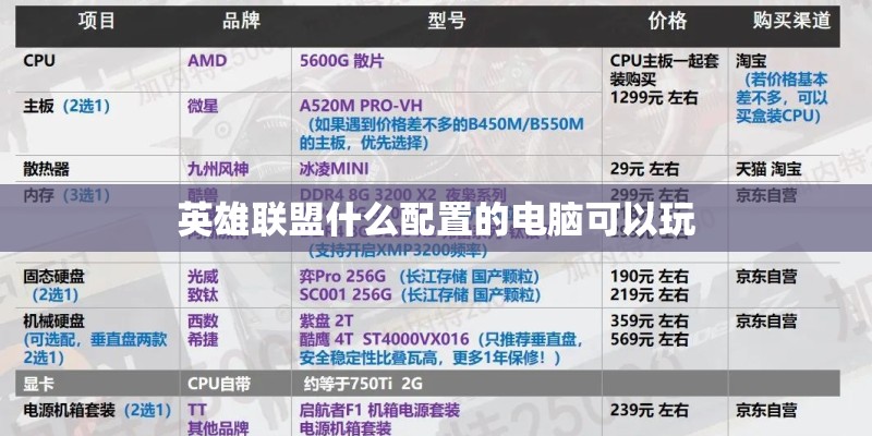 英雄联盟什么配置的电脑可以玩
