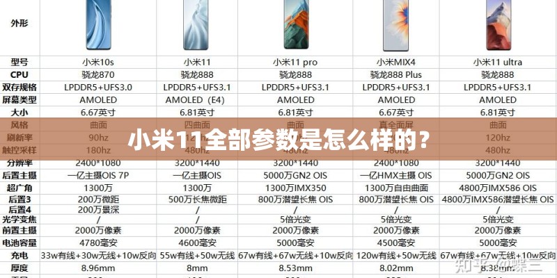 小米11全部参数是怎么样的？