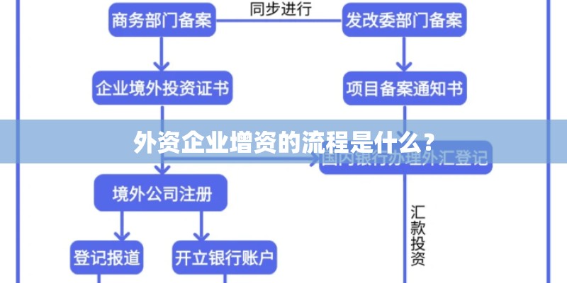 外资企业增资的流程是什么？