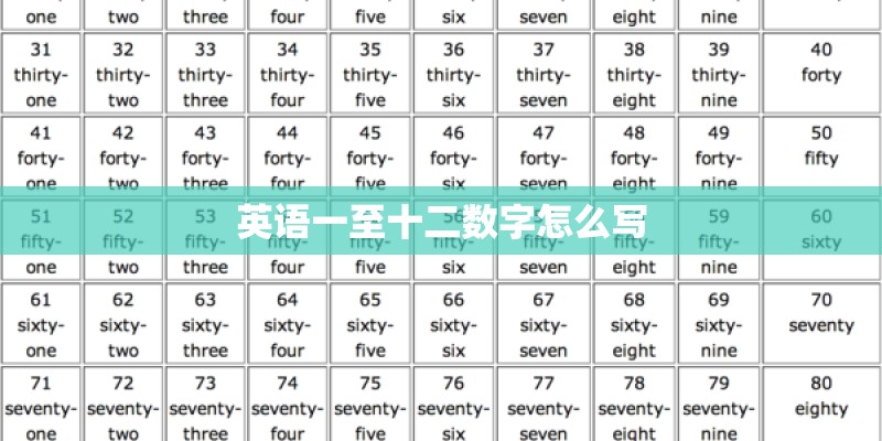 英语一至十二数字怎么写