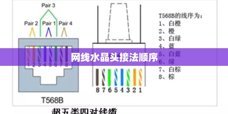 网线水晶头接法顺序