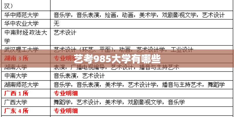艺考985大学有哪些