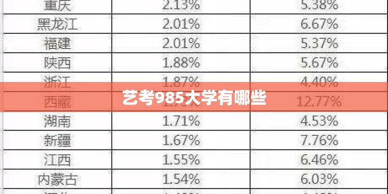 艺考985大学有哪些