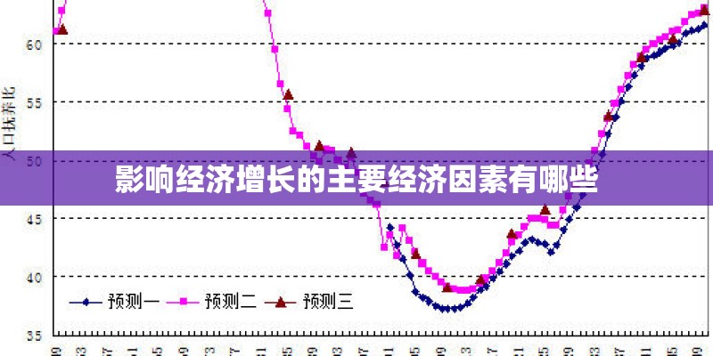 影响经济增长的主要经济因素有哪些