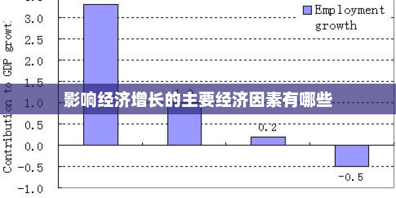 影响经济增长的主要经济因素有哪些