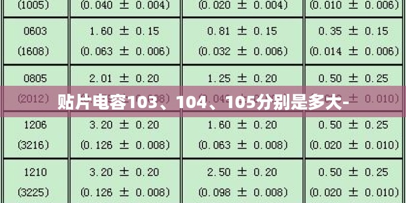 贴片电容103、104、105分别是多大-