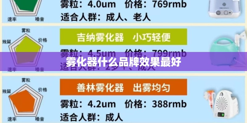雾化器什么品牌效果最好