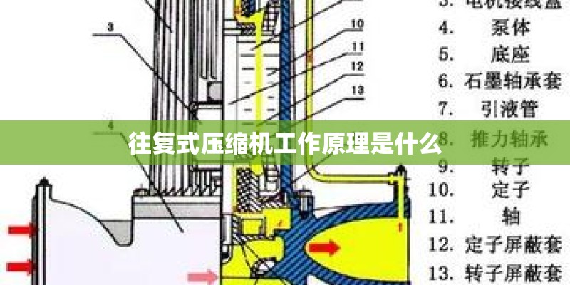 往复式压缩机工作原理是什么